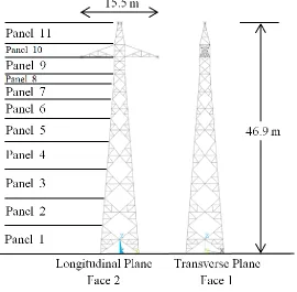 Figure 2.2. Elevation views of MH Type A402 HVDC guyed tower showing each design 
