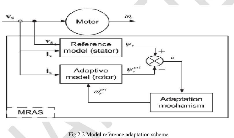Fig 2.2 Model reference adaptation scheme  The adaptive model usually describes the rotor equation and the rotor flux components are expressed in terms of 