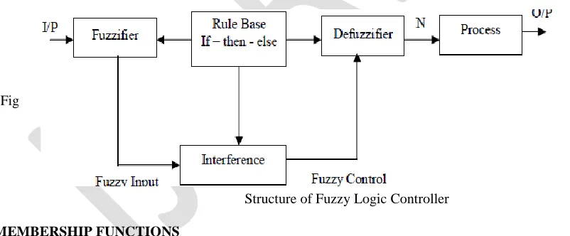 Fig 2.3 
