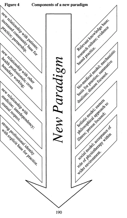 Figure 4Components of a new paradigm^3