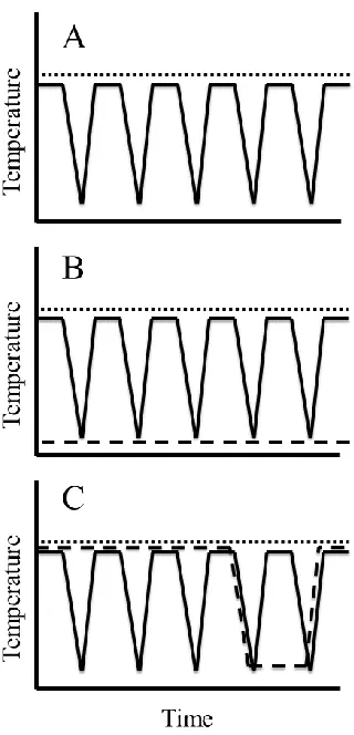Figure 2.2 Schematic of common study designs in RCE experiments, incorporating  “warm” non-stressful temperatures and “cold” stressful low temperatures, the exact values of which will depend on the study species