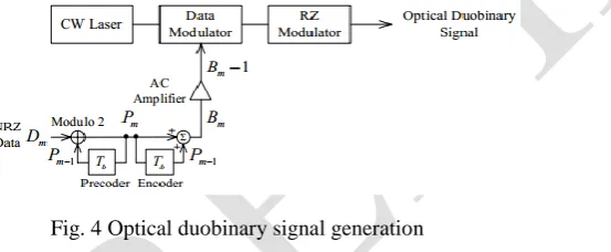 Fig. 4 Optical duobinary signal generation  