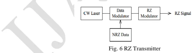 Fig. 5 NRZ Transmitter 