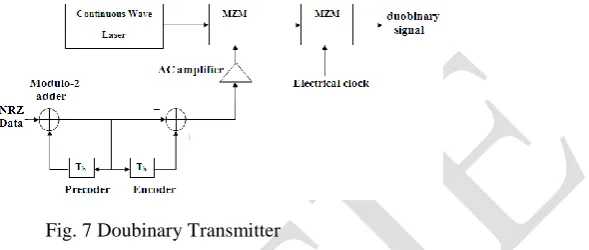 Fig. 7 Doubinary Transmitter  