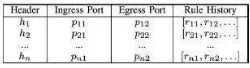 table. For example, an all x-test packet injected at will 