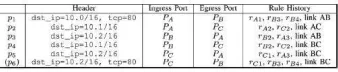 Table 2: Corresponding all-pairs  reachability table  