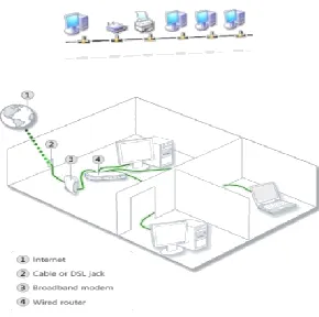 Figure 2: Networking Functions When computers communicate on a network, 
