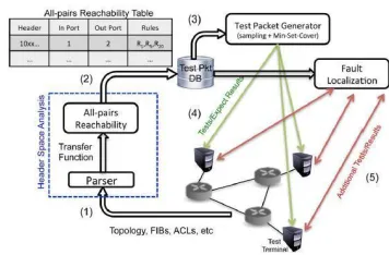 Figure 3: System Architecture  DATA FLOW DIAGRAM  