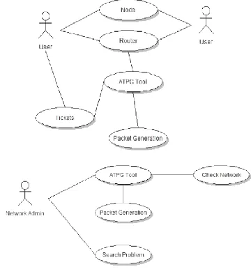 Figure 5: Use Case Diagram                                                           