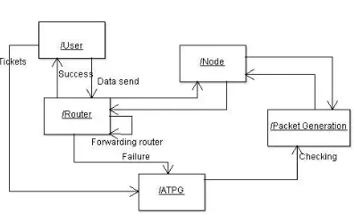 Figure 7: Activity Diagram  