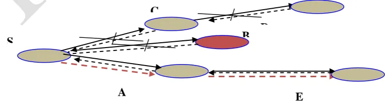 Fig. 1.1 Energy based connection establishment 