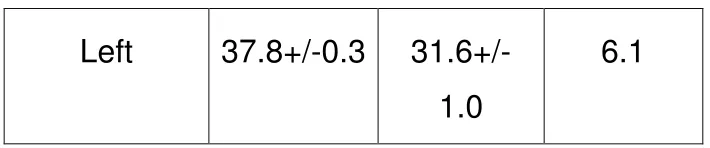 Table 1  Changes in mean temperature in the hypothermia cohort 