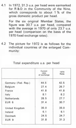 figure was 30.7 u.a. per head, compared 