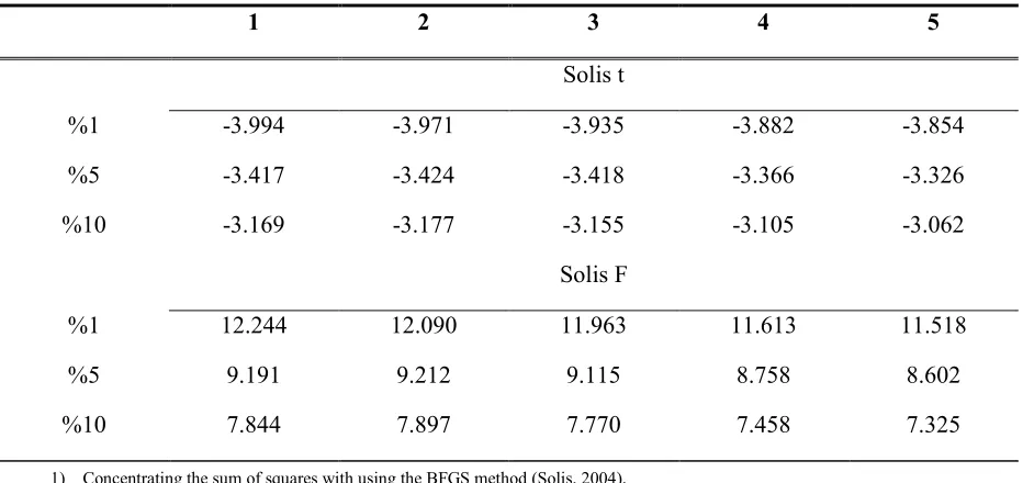 Table 3 given below. 
