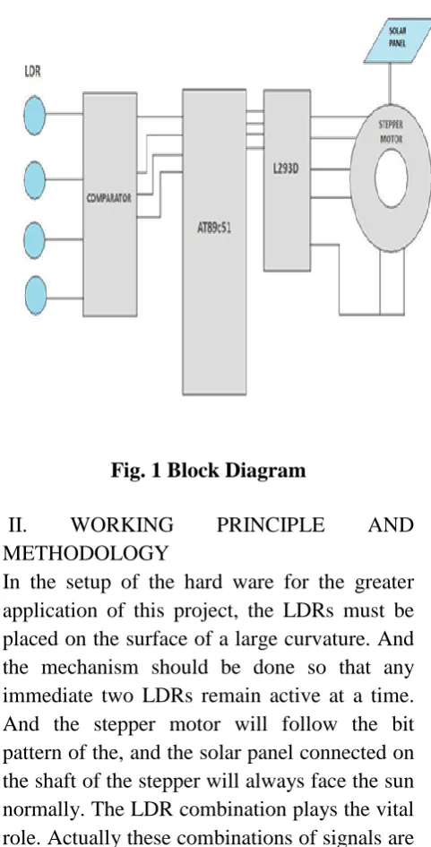 Fig. 1 Block Diagram 