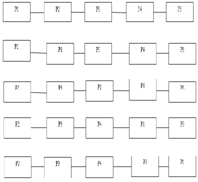 Figure 4 Modified Rk Secure Sum Process 