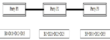 Figure 3 Rk secure sum process 