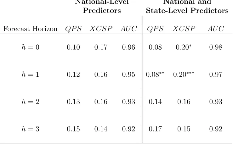 Table 1Forecast Evaluation Metrics