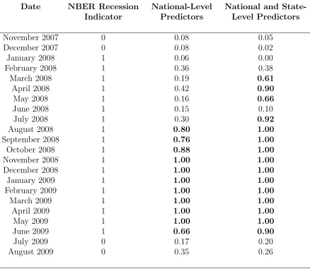 Table 3