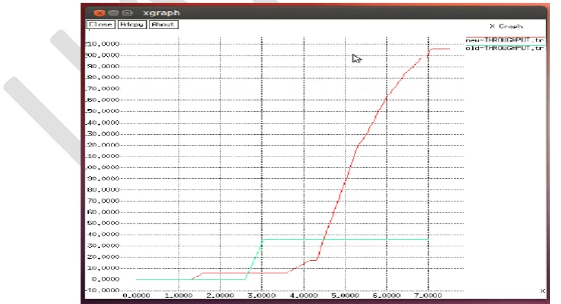 Fig. 2: Simulation time vs. number of packet loss   