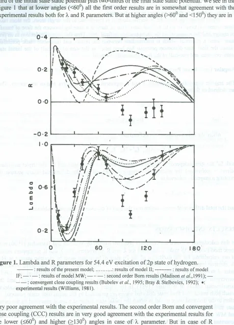 Figure 1 that at lower angles «60°)all the first order results are in somewhat agreement with theexperimental results both for Aand R parameters