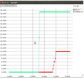 Fig. 2 Delay comparison graph 