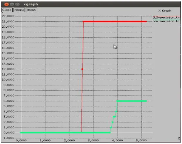 Fig. 3 Power comparison graph 