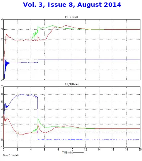 Figure 7 Final Result 
