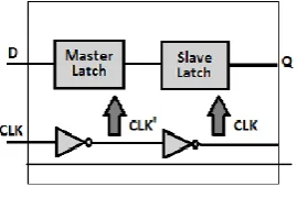 Fig. 1: Single-Bit Flip-Flop 