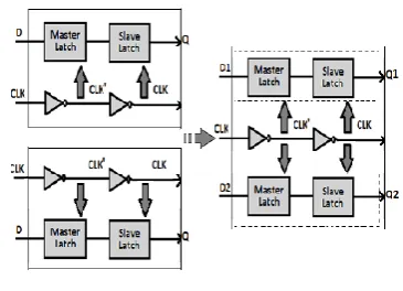 Fig. 2: Merging flip-flops 