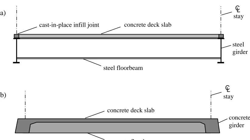 Figure 1.1: Cable-stayed bridge girder cross sections: a) composite girder system; b) concrete girder system