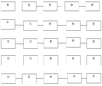 Figure 4 Modified Rk Secure Sum Process 