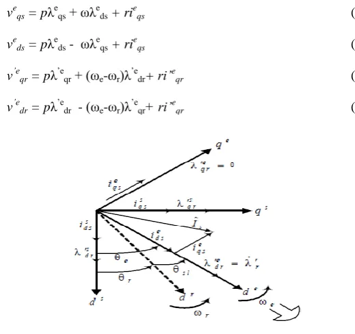Fig. 1 Phasor Diagram explaining  Indirect vector control 