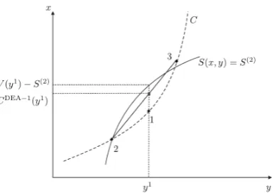 Figure 1: Graphical representation of the Hybrid auction using VRS technology.