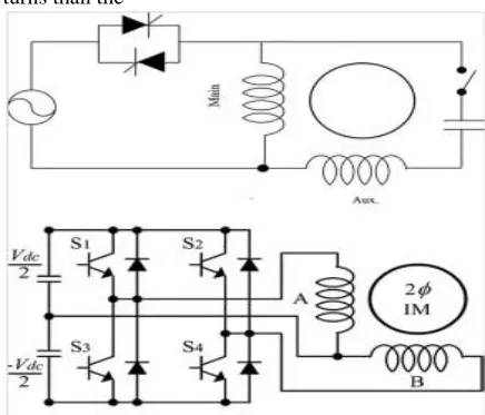 Fig. 1. Power converter for an SPIM drive. AC voltage controller  by triac. And Two-phase half-bridge inverter 