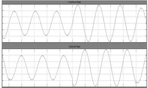 Fig. 5. Line current waveforms when the three-phase short-circuit occurs at  k3 point