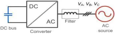 Fig. 1. Typical dc–ac power converter  
