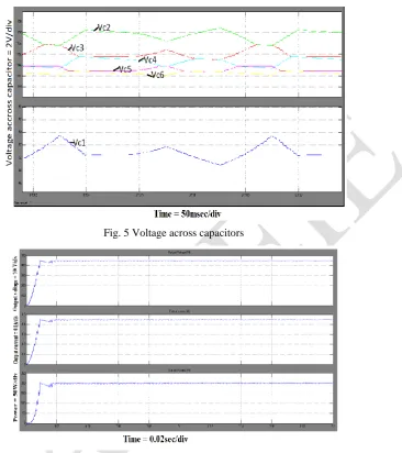 Fig. 5 Voltage across capacitors   