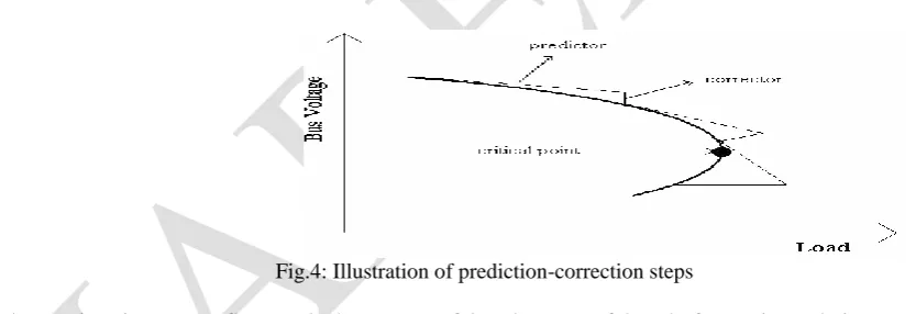 Fig. 3. UPFC injection model. 