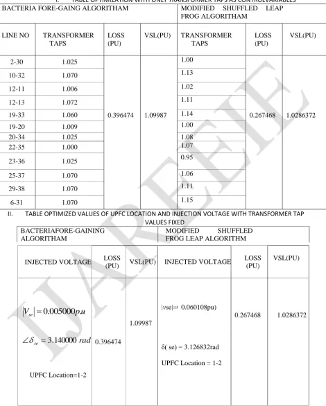 TABLE OPTIMIZATION WITH ONLY TRANSFORMER TAPS AS CONTROLVARIABLES MODIFIED FROG ALGORITHAM 