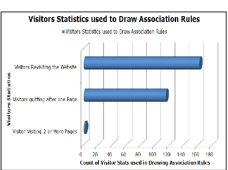 Figure 2: Shows the final output of our process 