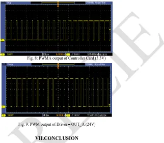 Fig. 8 to Fig. 9 represents the PWM outputs of Control Card of 3.3V magnitude and on Driver board as 24V magnitude.