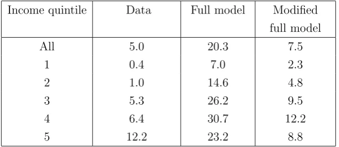 Table 8 alongside the data and the results from the original full model.