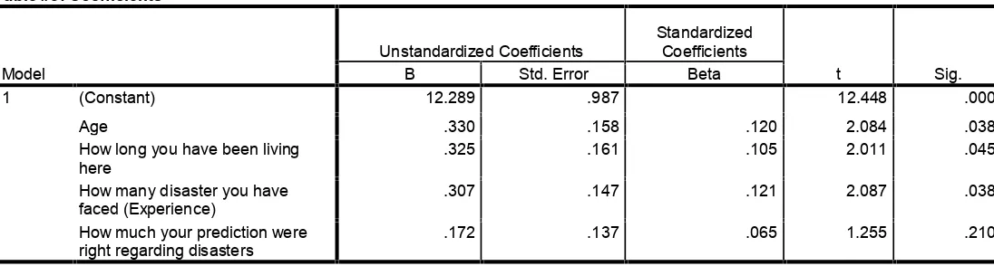 Table #3: Coefficients