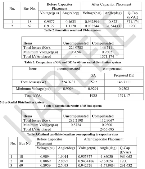Table 3. Comparison of GA and DE for 69-bus radial distribution system 
