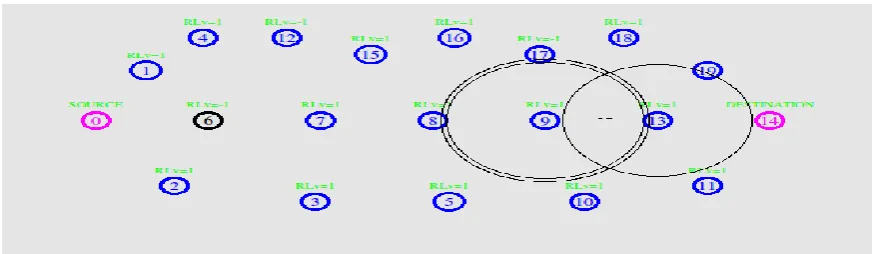 Table-I: Simulation Environment 