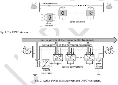 Fig. 1.The DPFC structure . 