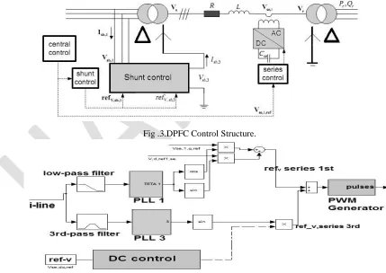 Fig .3.DPFC Control Structure. 