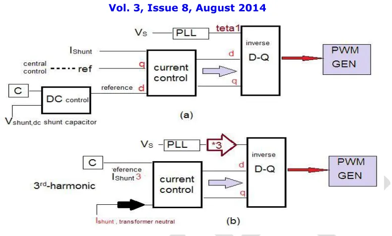 Fig.6.simulated model of the DPFC 