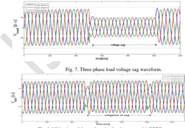 Fig. 7. Three-phase load voltage sag waveform. 